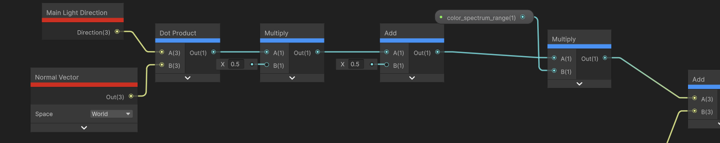 Visualizing the N dot product remapping